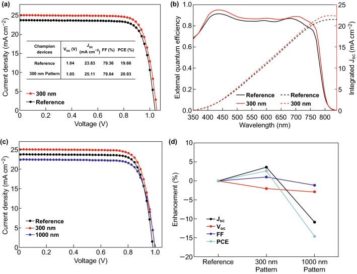 https://cdn.ncbi.nlm.nih.gov/pmc/blobs/d7e7/7770823/1e49c9d4452d/40820_2019_284_Fig4_HTML.jpg