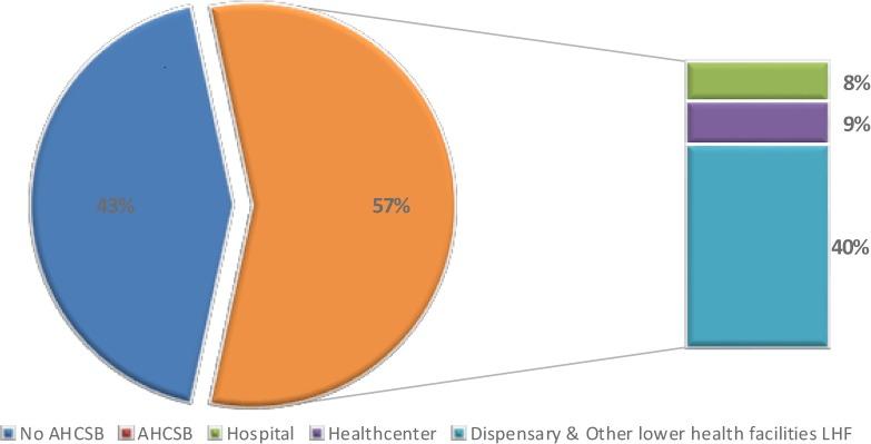 https://cdn.ncbi.nlm.nih.gov/pmc/blobs/d7e8/5391017/47c85f1fa139/pone.0175446.g001.jpg