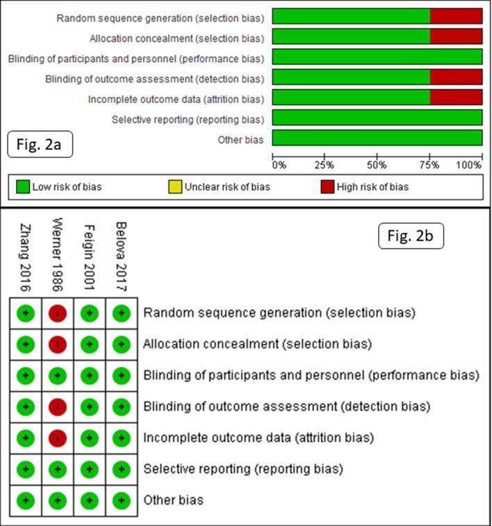 https://cdn.ncbi.nlm.nih.gov/pmc/blobs/d7e8/9053840/e3df9937fb31/12028_2022_1499_Fig2_HTML.jpg