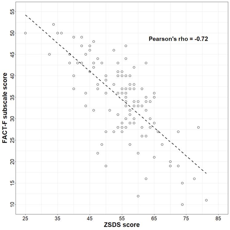 https://cdn.ncbi.nlm.nih.gov/pmc/blobs/d7e8/9058920/1a22dc6c670f/figs1.jpg