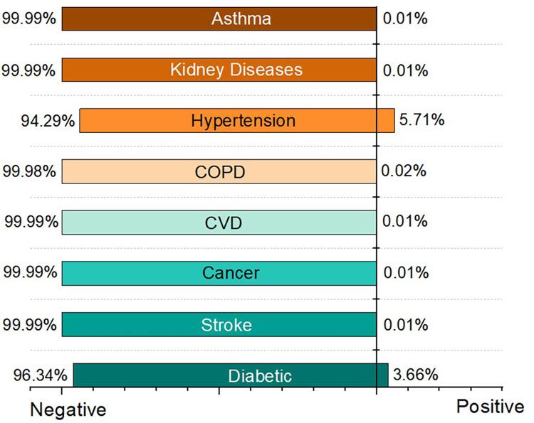 https://cdn.ncbi.nlm.nih.gov/pmc/blobs/d7e9/10210141/12a0bd745914/fdgth-05-1059446-g010.jpg