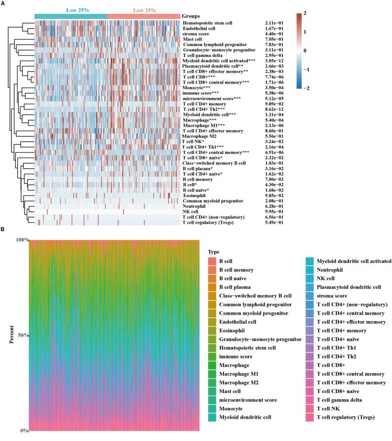 https://cdn.ncbi.nlm.nih.gov/pmc/blobs/d7e9/10547834/67312244651a/41598_2023_43732_Fig6_HTML.jpg