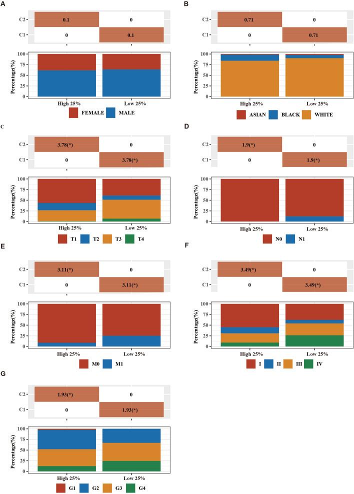 https://cdn.ncbi.nlm.nih.gov/pmc/blobs/d7e9/10547834/717f65f1222a/41598_2023_43732_Fig3_HTML.jpg