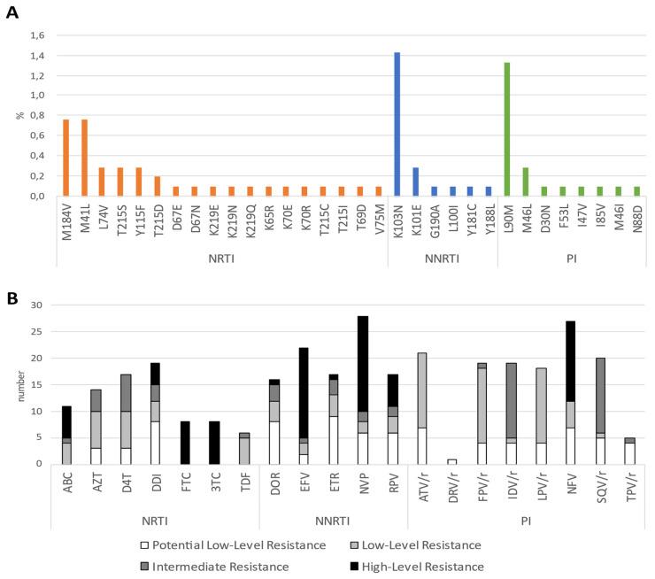 https://cdn.ncbi.nlm.nih.gov/pmc/blobs/d7ea/10146724/1daf1e2a5676/viruses-15-00941-g001.jpg