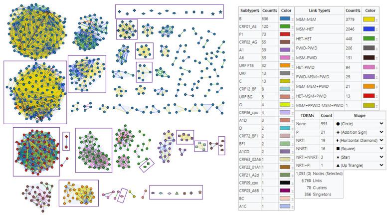 https://cdn.ncbi.nlm.nih.gov/pmc/blobs/d7ea/10146724/245c293417dc/viruses-15-00941-g002.jpg