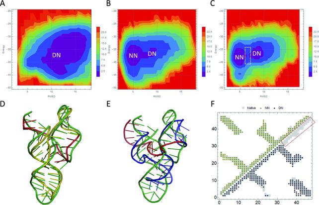 https://cdn.ncbi.nlm.nih.gov/pmc/blobs/d7ea/6582333/32d57975e233/gkz427fig3.jpg