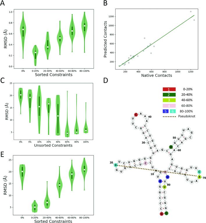 https://cdn.ncbi.nlm.nih.gov/pmc/blobs/d7ea/6582333/ea21baa35dbf/gkz427fig4.jpg