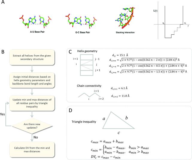 https://cdn.ncbi.nlm.nih.gov/pmc/blobs/d7ea/6582333/fd850a631515/gkz427fig1.jpg