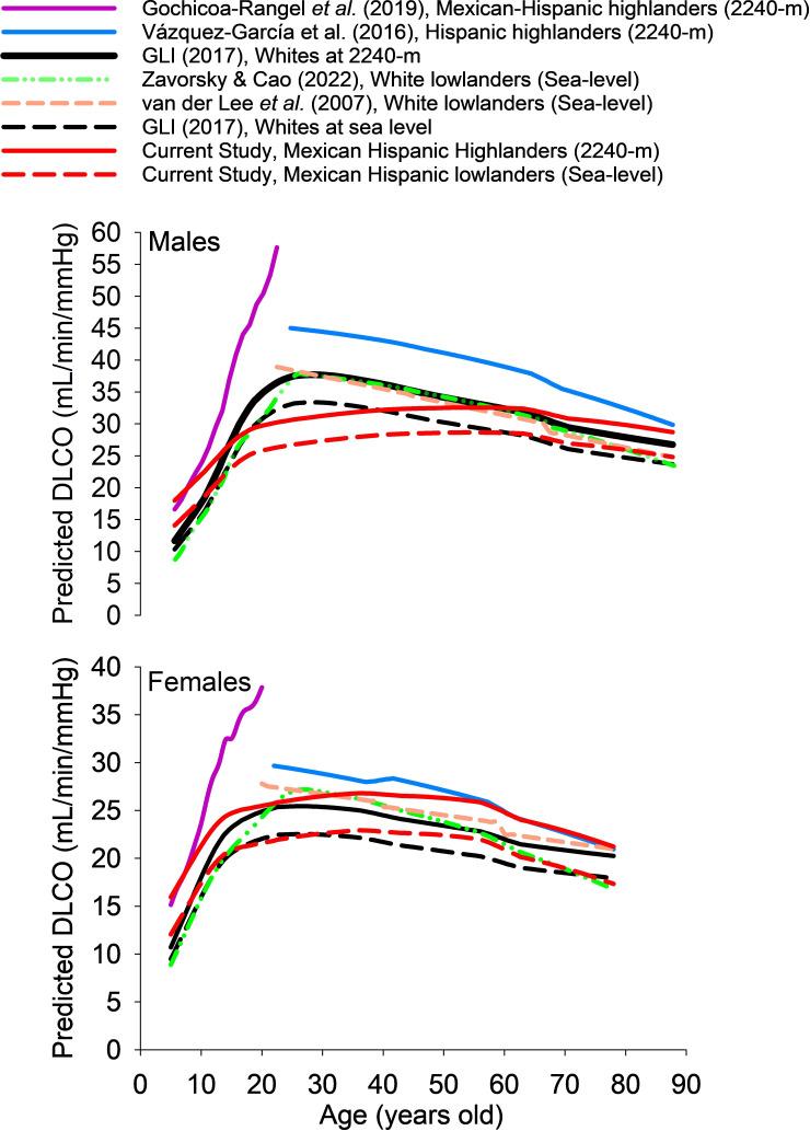 https://cdn.ncbi.nlm.nih.gov/pmc/blobs/d7ed/11474816/79ce0ff5ddac/bmjresp-11-1-g002.jpg