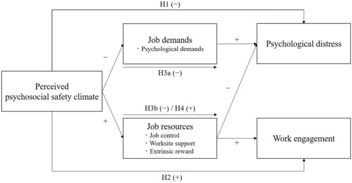 https://cdn.ncbi.nlm.nih.gov/pmc/blobs/d7ef/10203353/23ea3ecc7cea/JOH2-65-e12405-g002.jpg