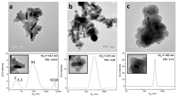 https://cdn.ncbi.nlm.nih.gov/pmc/blobs/d7f0/8624103/0afbe64d3a3d/molecules-26-06943-g006.jpg