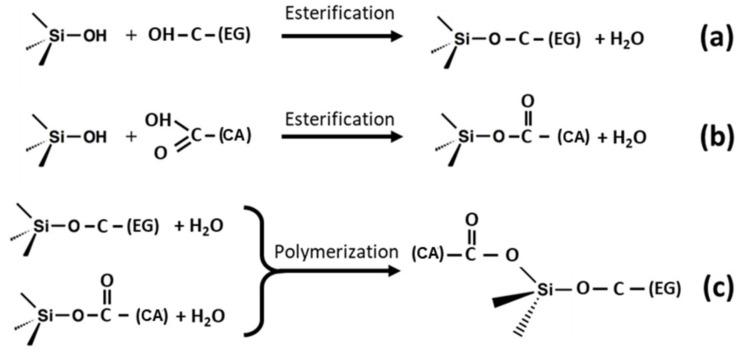 https://cdn.ncbi.nlm.nih.gov/pmc/blobs/d7f0/8624103/4e735ed3e629/molecules-26-06943-sch001.jpg