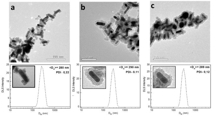 https://cdn.ncbi.nlm.nih.gov/pmc/blobs/d7f0/8624103/fdadce050e98/molecules-26-06943-g005.jpg