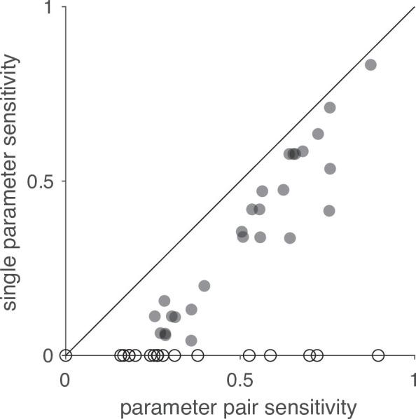 https://cdn.ncbi.nlm.nih.gov/pmc/blobs/d7f3/8635984/b581c1374242/elife-61475-fig4-figsupp1.jpg