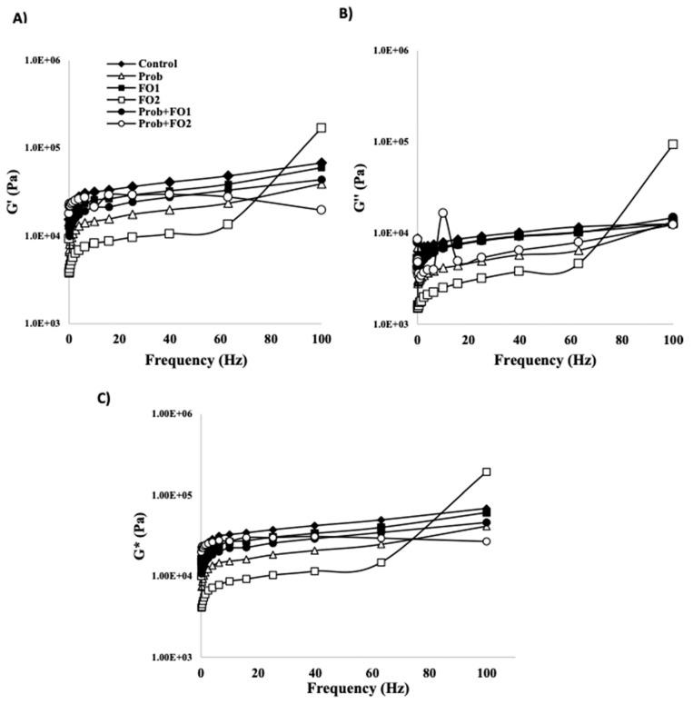 https://cdn.ncbi.nlm.nih.gov/pmc/blobs/d7f5/7913986/dc9a2cf76bac/foods-10-00333-g002.jpg