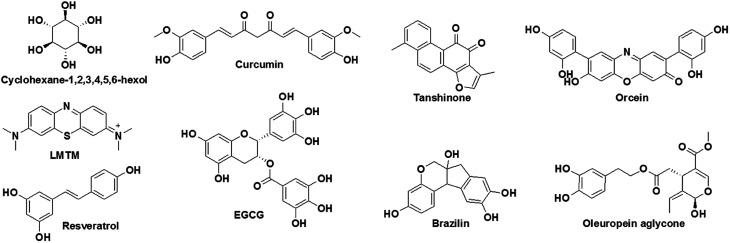 https://cdn.ncbi.nlm.nih.gov/pmc/blobs/d7f5/9081849/055119175e89/c8ra03620a-f5.jpg