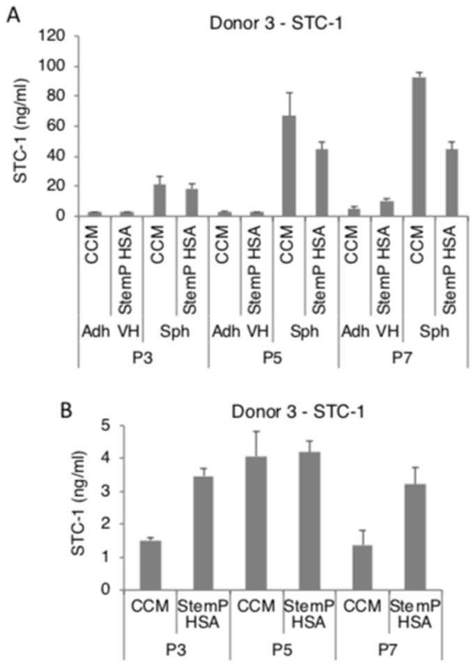 https://cdn.ncbi.nlm.nih.gov/pmc/blobs/d7f6/6770505/e43e75aa0b15/cells-08-01031-g006.jpg