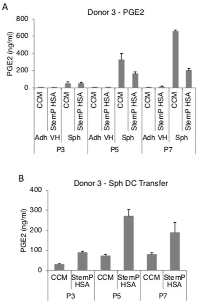https://cdn.ncbi.nlm.nih.gov/pmc/blobs/d7f6/6770505/f875acf4b76f/cells-08-01031-g004.jpg