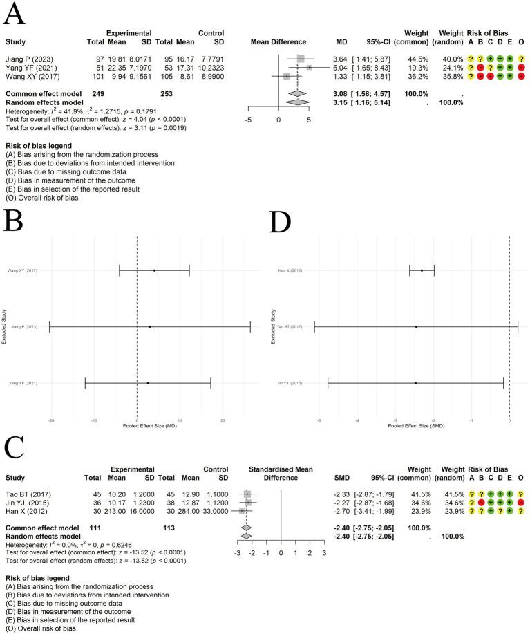 https://cdn.ncbi.nlm.nih.gov/pmc/blobs/d7f7/12307200/7e8673e879f5/fmed-12-1626830-g010.jpg