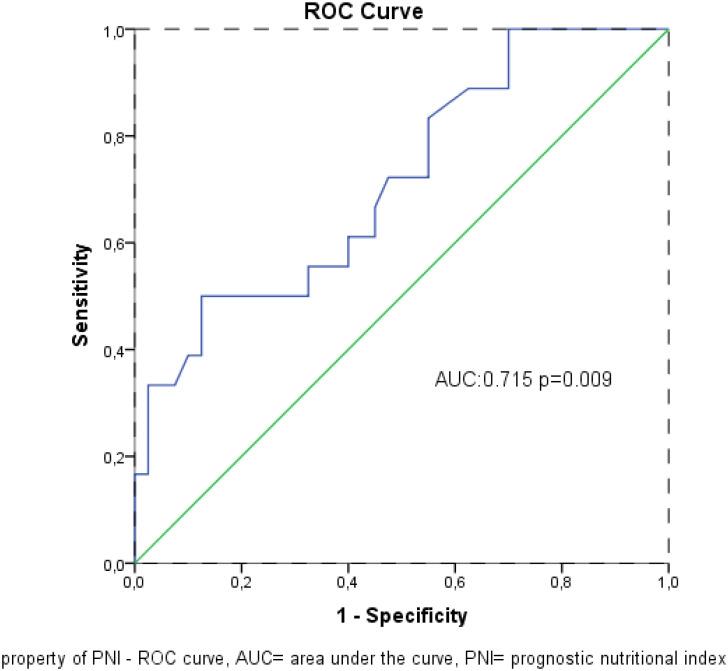 https://cdn.ncbi.nlm.nih.gov/pmc/blobs/d7f8/12070425/cc08fc0154ac/tjg-36-5-293_f003.jpg