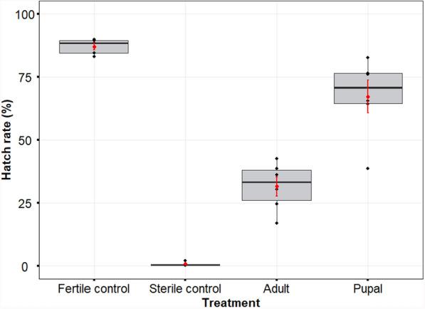 https://cdn.ncbi.nlm.nih.gov/pmc/blobs/d7fa/12220225/6e4b73ffe424/12936_2025_5455_Fig4_HTML.jpg