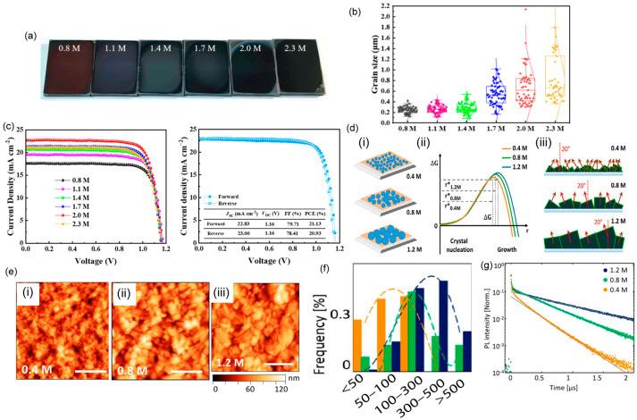 https://cdn.ncbi.nlm.nih.gov/pmc/blobs/d7fb/10004368/dedc8bc5dc5a/materials-16-02110-g006.jpg
