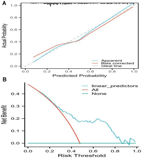 https://cdn.ncbi.nlm.nih.gov/pmc/blobs/d7fc/12135805/5195065c51c5/fneur-16-1562949-g006.jpg