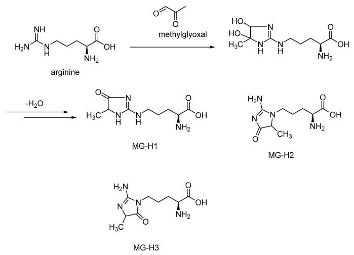 https://cdn.ncbi.nlm.nih.gov/pmc/blobs/d7fc/9501837/e9024e3b3046/microorganisms-10-01848-g005.jpg