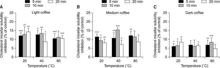 https://cdn.ncbi.nlm.nih.gov/pmc/blobs/d7ff/8531425/7d437bf32f86/pnfs-26-3-338-f4.jpg