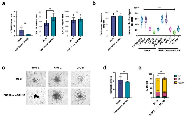 https://cdn.ncbi.nlm.nih.gov/pmc/blobs/d800/12072265/a35727ac768d/ijms-26-04334-g002.jpg