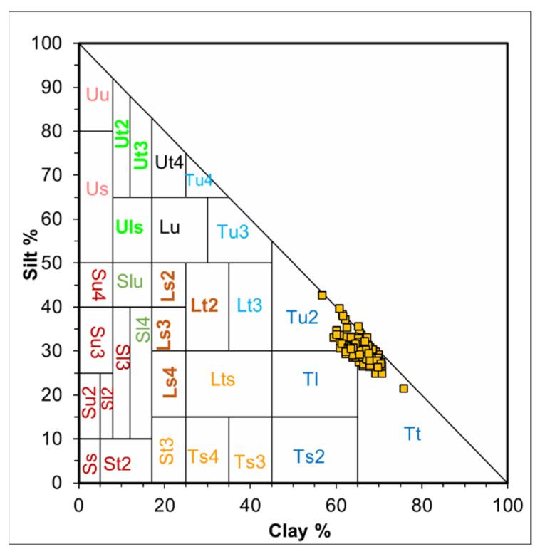 https://cdn.ncbi.nlm.nih.gov/pmc/blobs/d801/7922103/73b3844e4431/sensors-21-01423-g003.jpg