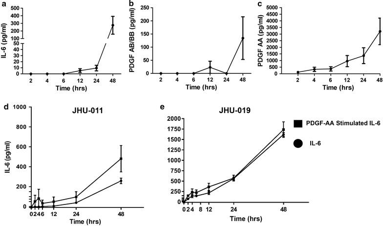 https://cdn.ncbi.nlm.nih.gov/pmc/blobs/d808/5146849/cde2b72b825b/12967_2016_1091_Fig6_HTML.jpg