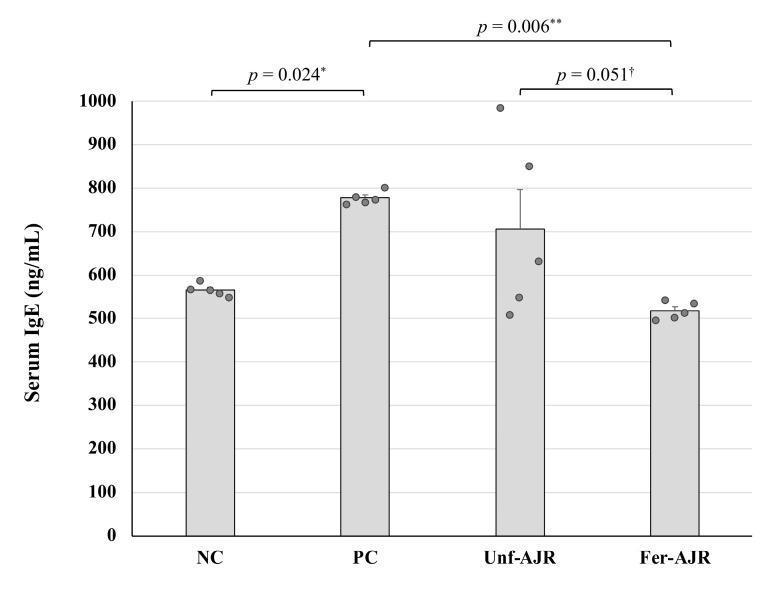 https://cdn.ncbi.nlm.nih.gov/pmc/blobs/d80c/11990203/4355ca2d9e94/nutrients-17-01151-g004.jpg