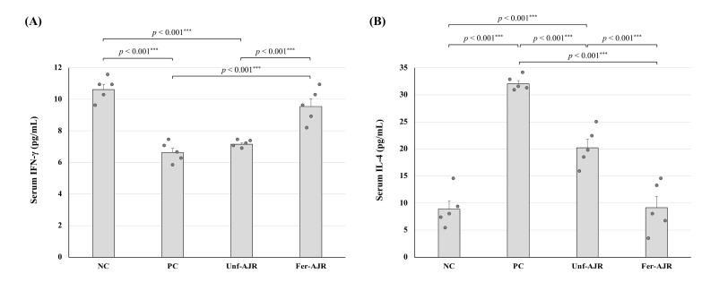 https://cdn.ncbi.nlm.nih.gov/pmc/blobs/d80c/11990203/b72fd4eb110d/nutrients-17-01151-g005.jpg