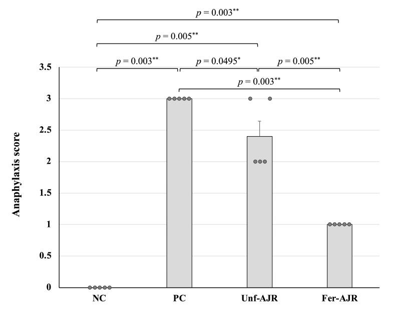https://cdn.ncbi.nlm.nih.gov/pmc/blobs/d80c/11990203/e0d1aa756689/nutrients-17-01151-g002.jpg