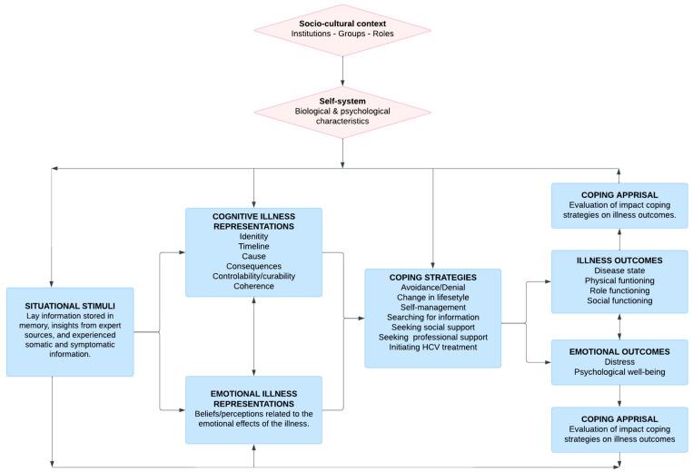 https://cdn.ncbi.nlm.nih.gov/pmc/blobs/d80d/11680397/f4e17e25cacc/viruses-16-01910-g001.jpg