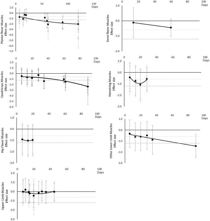 https://cdn.ncbi.nlm.nih.gov/pmc/blobs/d80d/6707384/5cf6fb32d075/fphys-10-01046-g0010.jpg