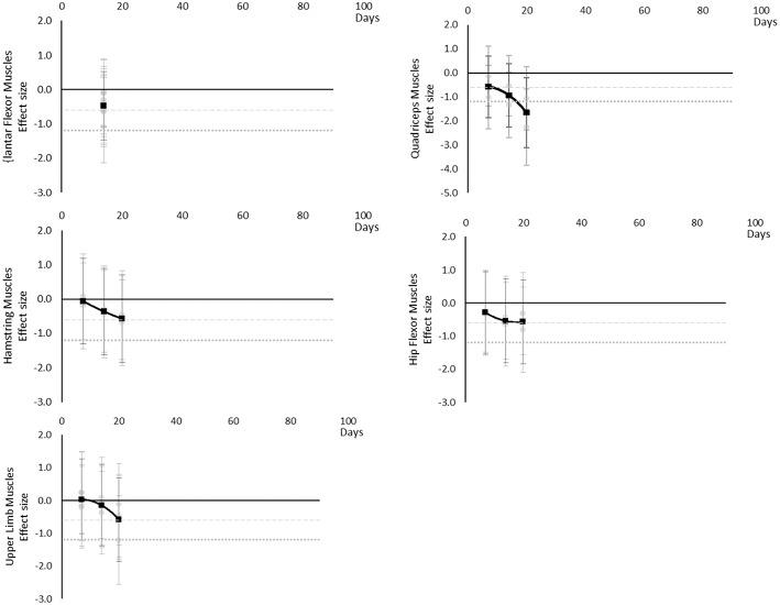 https://cdn.ncbi.nlm.nih.gov/pmc/blobs/d80d/6707384/7f2ade72c214/fphys-10-01046-g0011.jpg