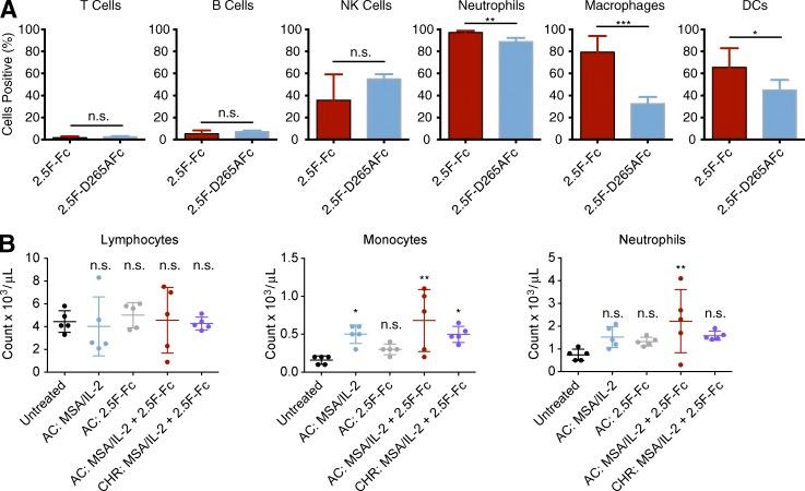 https://cdn.ncbi.nlm.nih.gov/pmc/blobs/d80e/5460993/b1052406b37c/JEM_20160831_Fig5.jpg