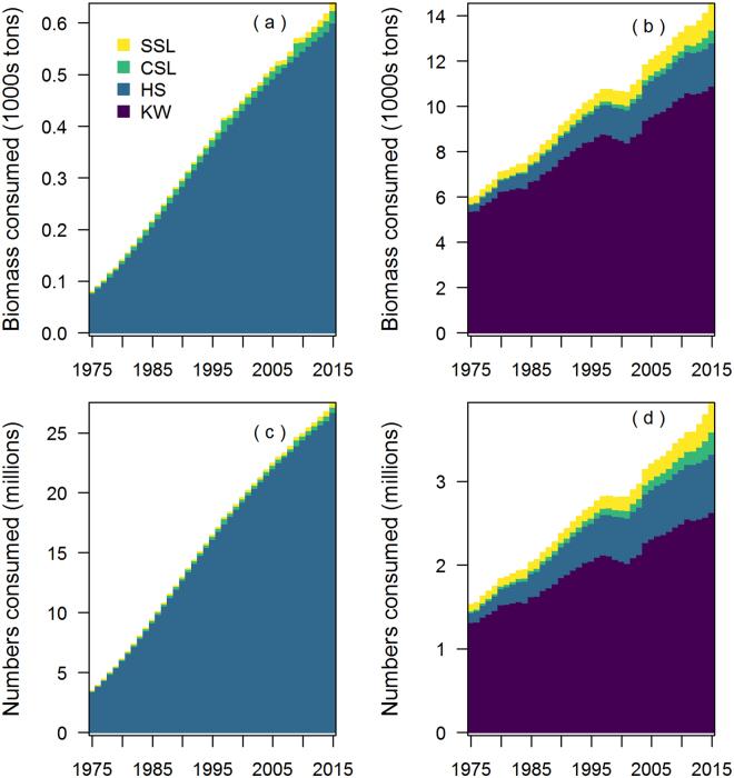 https://cdn.ncbi.nlm.nih.gov/pmc/blobs/d80e/5696463/065f192d9ad2/41598_2017_14984_Fig3_HTML.jpg