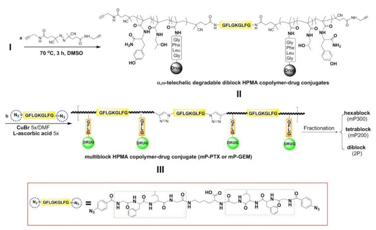 https://cdn.ncbi.nlm.nih.gov/pmc/blobs/d813/7916469/219f4d875dff/jpm-11-00115-g002.jpg