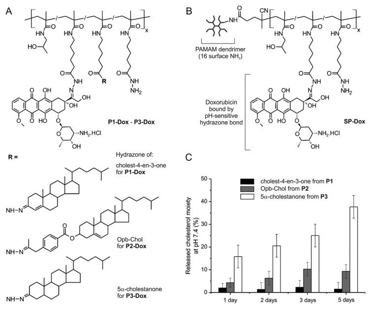 https://cdn.ncbi.nlm.nih.gov/pmc/blobs/d813/7916469/d9fa9d24e72d/jpm-11-00115-g005.jpg