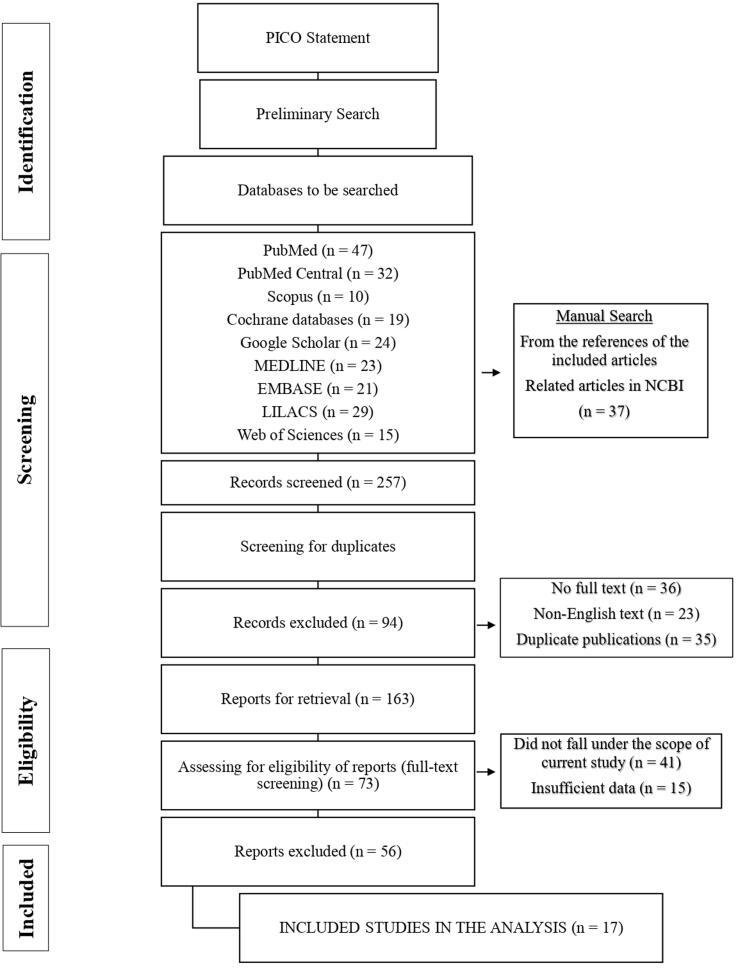 https://cdn.ncbi.nlm.nih.gov/pmc/blobs/d814/10897631/b271614d5f9f/gr1.jpg