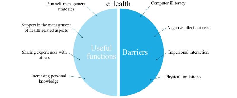 https://cdn.ncbi.nlm.nih.gov/pmc/blobs/d818/11413546/468a185ed81f/aging_v7i1e57196_fig1.jpg