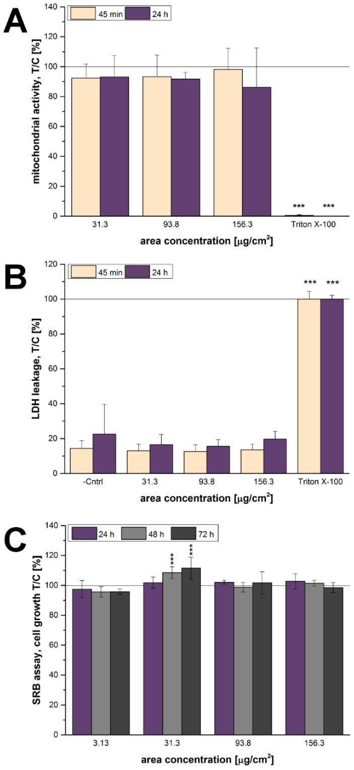 https://cdn.ncbi.nlm.nih.gov/pmc/blobs/d819/5295208/13ac27d01546/nanomaterials-07-00018-g004.jpg