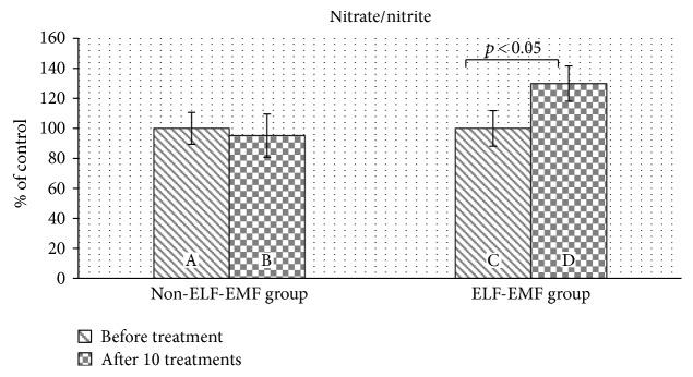 https://cdn.ncbi.nlm.nih.gov/pmc/blobs/d819/5613626/077155642e1b/OMCL2017-2181942.003.jpg