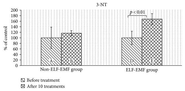 https://cdn.ncbi.nlm.nih.gov/pmc/blobs/d819/5613626/9134c2d75640/OMCL2017-2181942.002.jpg