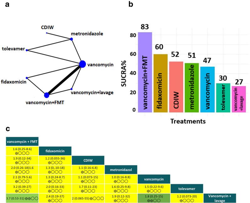 https://cdn.ncbi.nlm.nih.gov/pmc/blobs/d81a/7954965/2060b9f8f24a/40121_2020_356_Fig2_HTML.jpg