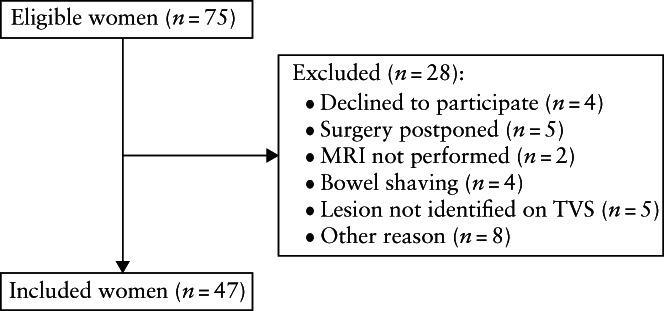 https://cdn.ncbi.nlm.nih.gov/pmc/blobs/d81b/10107681/e252d1847962/UOG-61-243-g001.jpg