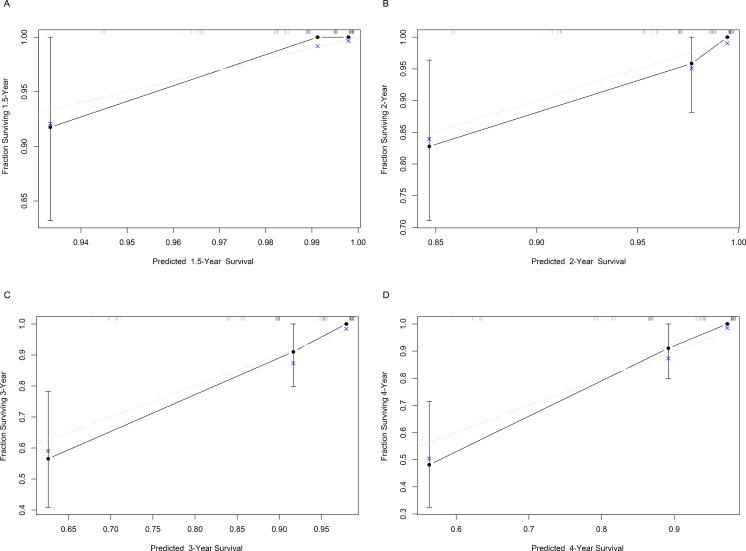 https://cdn.ncbi.nlm.nih.gov/pmc/blobs/d81d/12014635/14580c152ce7/fonc-15-1552937-g003.jpg